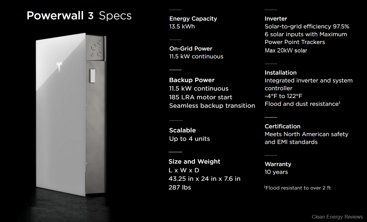 Tesla Powerwall 3